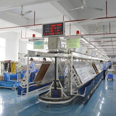 27 years manufacturer